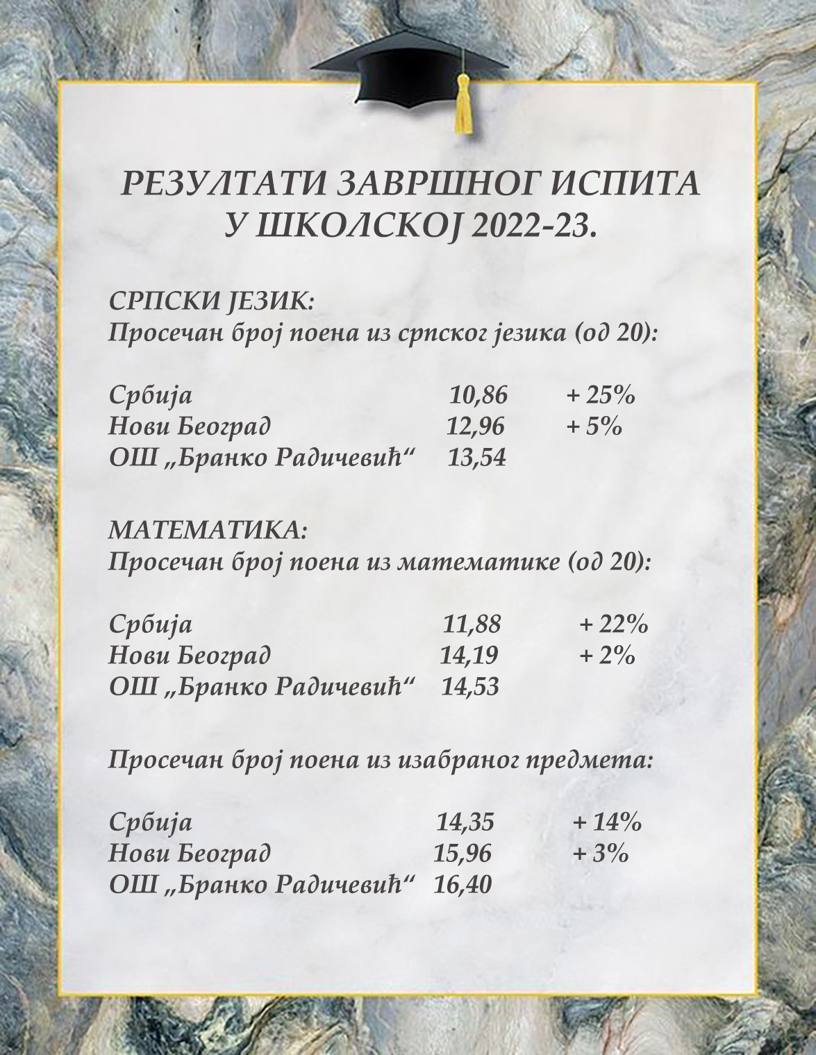 završni 2023.